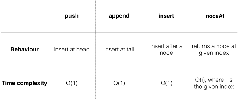 Performance analysis